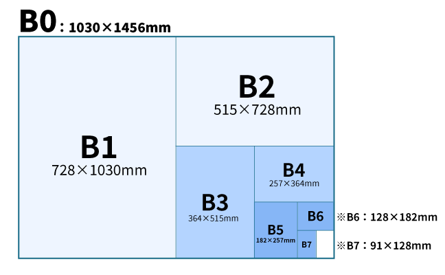 コピー用紙のサイズ早見表_B判