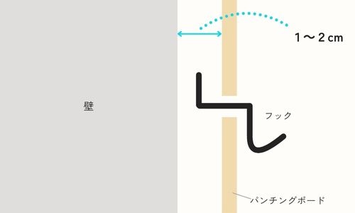 取り付け場所・方法を考える