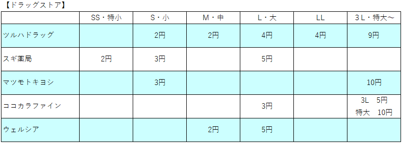 大手ドラッグストアのレジ袋価格比較